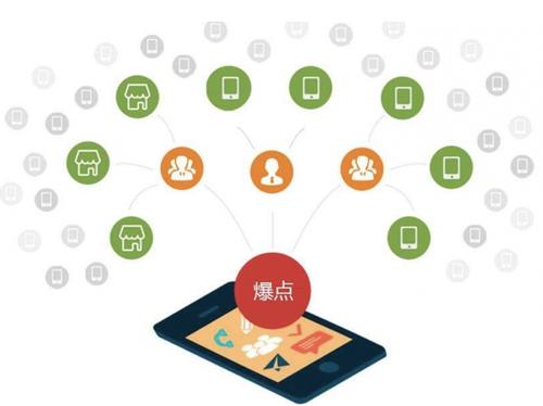 民丰为什么越来越多的企业通过软文营销来引流